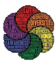 it-diversity-sign